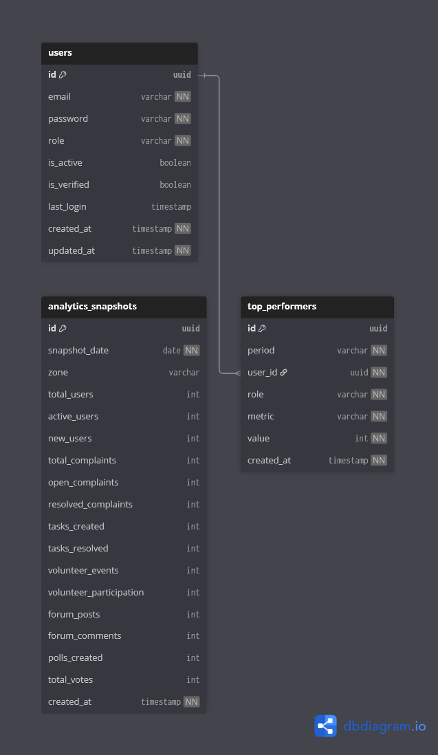 Analytics Context Diagram