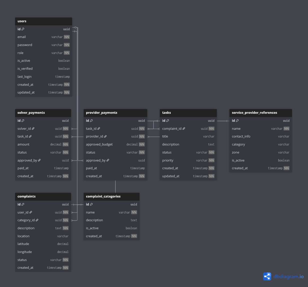 Payments Context Diagram