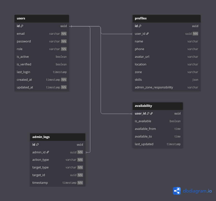 User Context Diagram